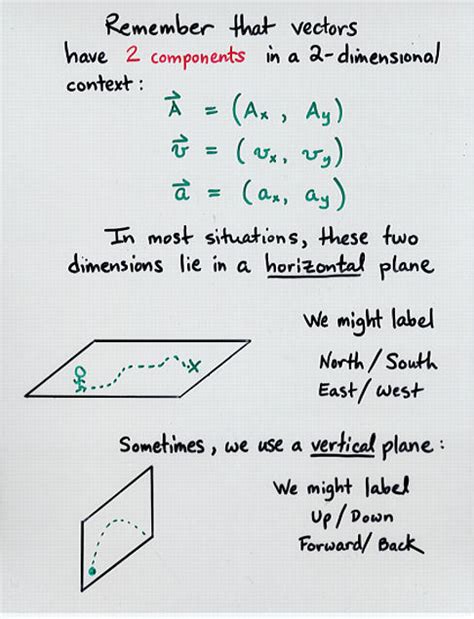 Kinematics in Two Dimensions