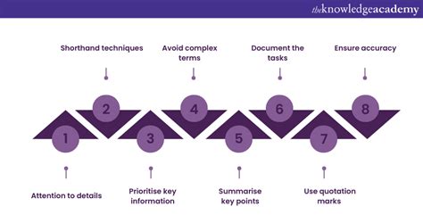 What is Minute Taking?: Essential Skills for Meeting Success