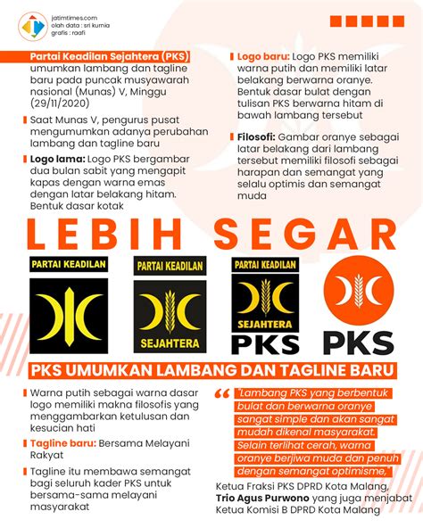 Tampil Lebih Segar, PKS Umumkan Lambang dan Tagline Baru pada Munas ke V - Malang Times