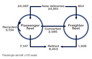 Commercial aircraft market size after discounts (update) | The Blog by Javier