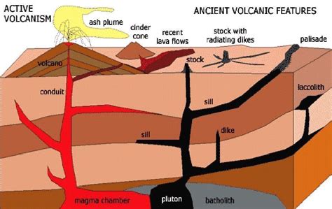 Notification: Struktur dan Tekstur Batuan Beku