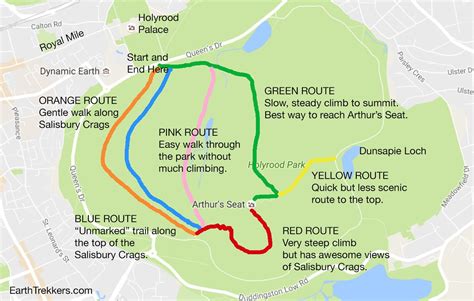 Arthur's Seat: Climb an Extinct Volcano in Edinburgh | Earth Trekkers