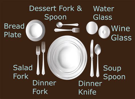 Correct Table Setting Diagram | Cabinets Matttroy