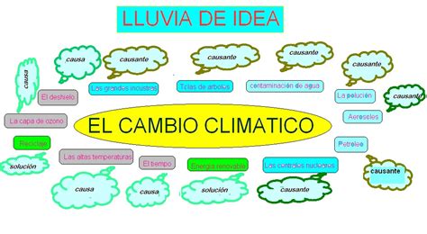 Lluvia De Ideas Para Un Proyecto Ejemplo Nuevo Ejemplo | Porn Sex Picture