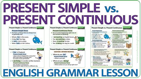 Present Simple vs. Present Continuous Tense | Learn English Grammar ...