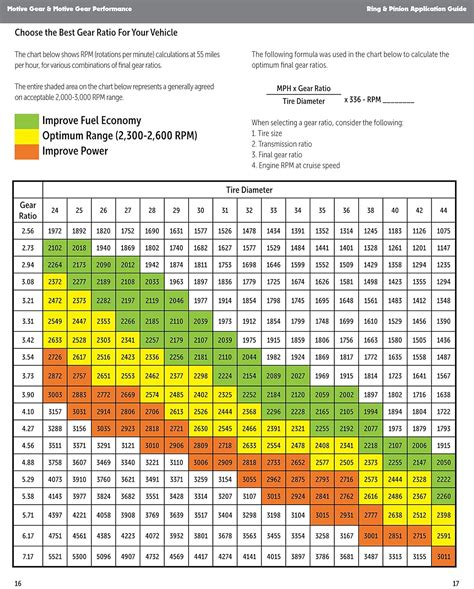 Dana 44 Gear Ratio Chart | wordacross.net