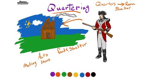 Quartering Definition for Kids - YouTube