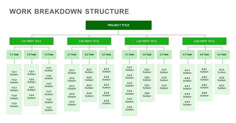 5+ Work Breakdown Structure (WBS) Templates In Excel