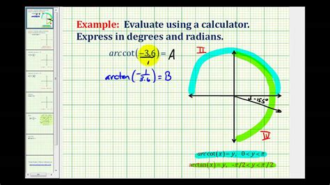 Ex: Evaluate arccot(-3.6) Using a Calculator - YouTube