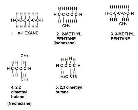 What Are The Five Isomers Of C H Five Isomers Of Hexane | My XXX Hot Girl