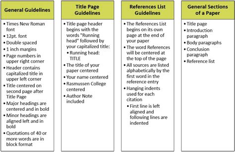 Formatting - APA Guide - RasGuides at Rasmussen College