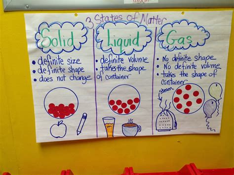Characteristics Of Solids 2nd Grade