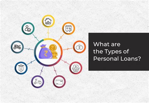 Different Types of Personal Loans - LoanTap