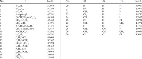 Structure of the second set of compounds, i.e. 30 guanidine ...