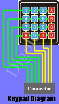 Simulate a matrix keypad with a microcontroller - Page 1