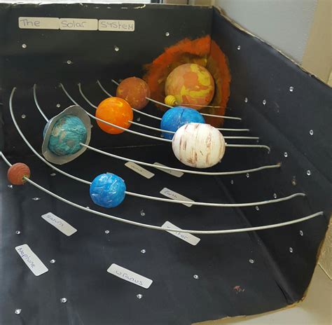 Image de Systeme solaire: Images Of Solar System Models