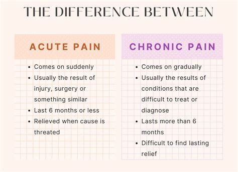 What is the definition of pain? - European Pain Federation