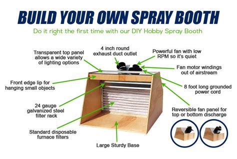 DIY Hobby Spray Booth – Vent Works