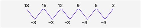 Number Patterns | Create WebQuest