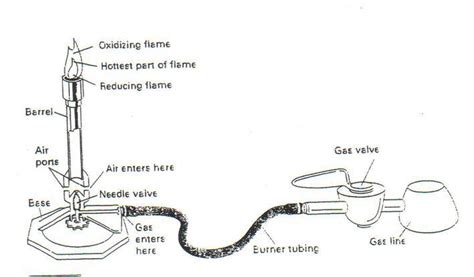 Gas Burner and Combustion Chamber Design