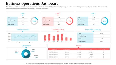 Operations Dashboard Template