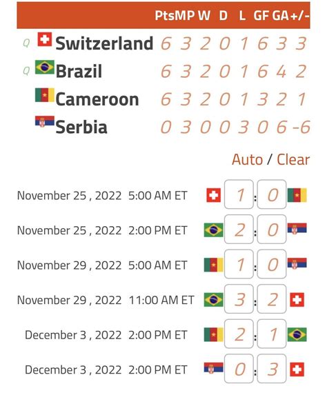 The crazy possibilities of the World Cup group stages… a team could progress from the group ...