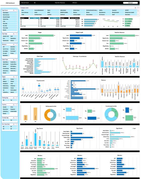 CRM Excel Template Sales Excel Dashboard Sales CRM Excel Sales CRM Sales Funnel Financial ...