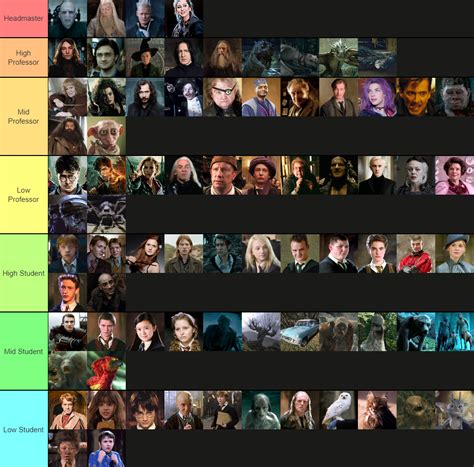 Harry Potter Strength Tier List Prototype - Gen. Discussion - Comic Vine