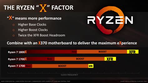 AMD Ryzen 7 1700 vs. Intel i7-7700K - Logical Increments Blog