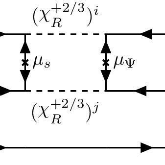 An example box diagram of proton decay implied by a PS model extended ...