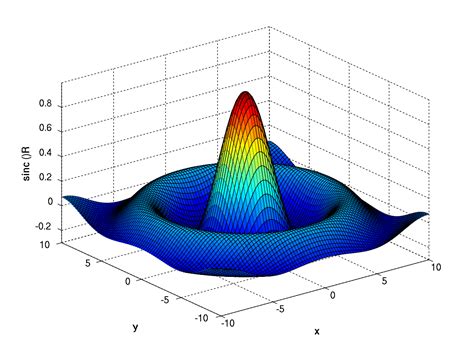 MATLAB essential/How to draw 2D and 3D shapes - Wikiversity