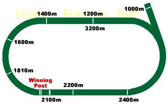 Eagle Farm Race Track | Eagle Farm Track Map | Eagle Farm Racecourse