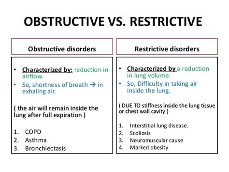 Obstructive Vs Restrictive Lung Disease