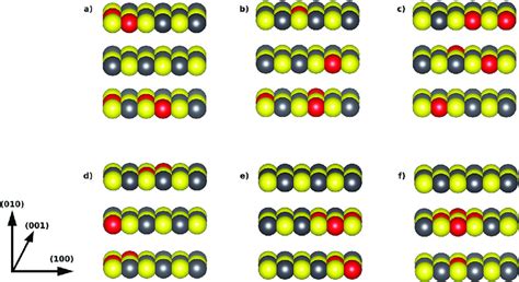 Bulk Pb-vacancy configurations in a PbS crystal. Pb atoms are shown in... | Download Scientific ...