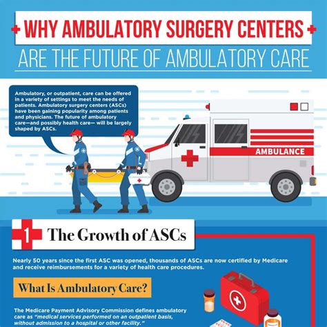 Ambulatory Surgery Centers and the Future of Ambulatory Care