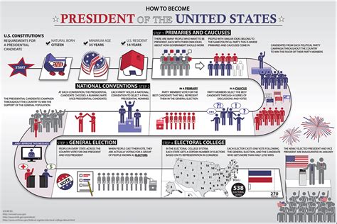 Unit 3 Elections & Political Parties - 7th Grade Civics