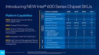 Intel H670, B660 and H610 Chipset Analysis and Motherboard Roundup | Tom's Hardware