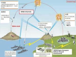 弹道导弹防御系统 - 搜狗百科