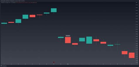 Bearish Marubozu Explained & Backtested (2025) - Analyzing Alpha