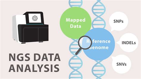 Here's how NGS analysis can help Pharma companies in accelerating drug discoveries for medical ...