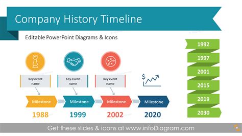 Established Company History Timeline (PPT Template)