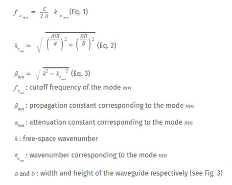 Hollow Rectangular Waveguide