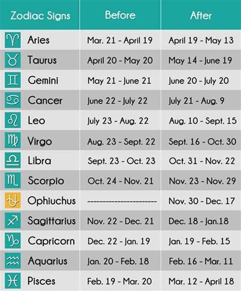 December 21 zodiac sign | December 21 Zodiac. 2020-02-18