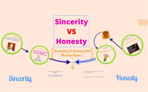 Sincerity & Honesty by Mariana Arjona on Prezi