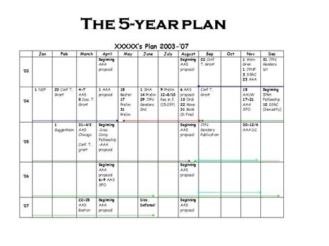 20 5 Year Life Plan Template