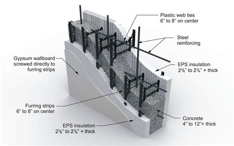 CE Center - Insulating Concrete Forms for Commercial Construction