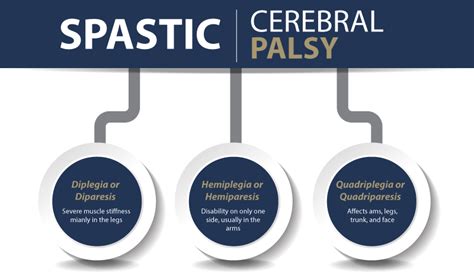 National Cerebral Palsy Lawyers | Birth Injury Law Firm