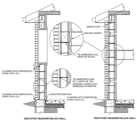 CHAPTER 9 EXTERIOR WALL COVERING | 2014 ICC 600 Standard for ...