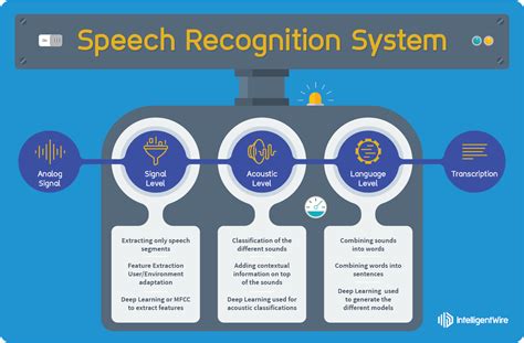 Speech Recognition