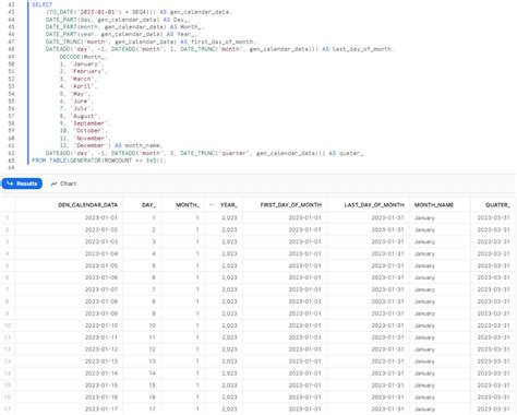 Learn Snowflake SQL: 5 Advanced Techniques for Snowflake Users (2024)